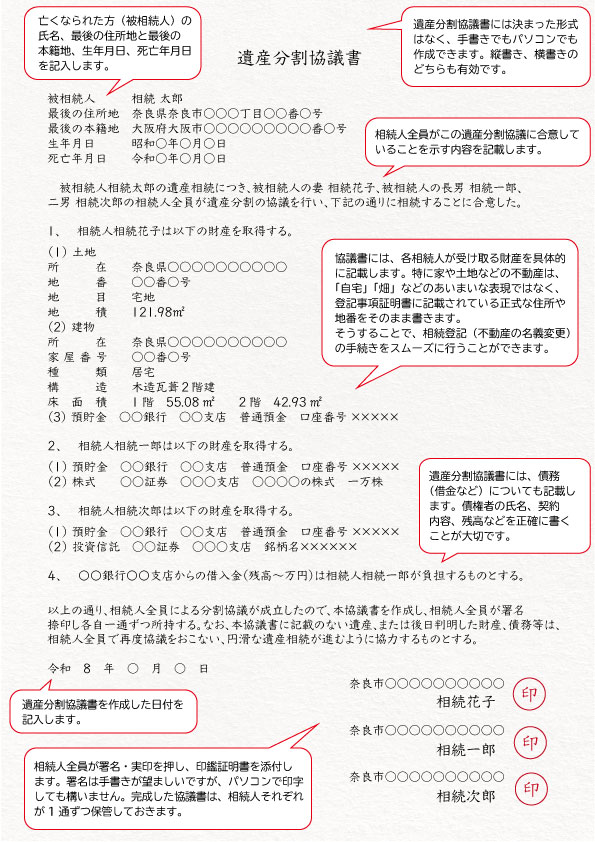 遺産分割協議書の書き方見本