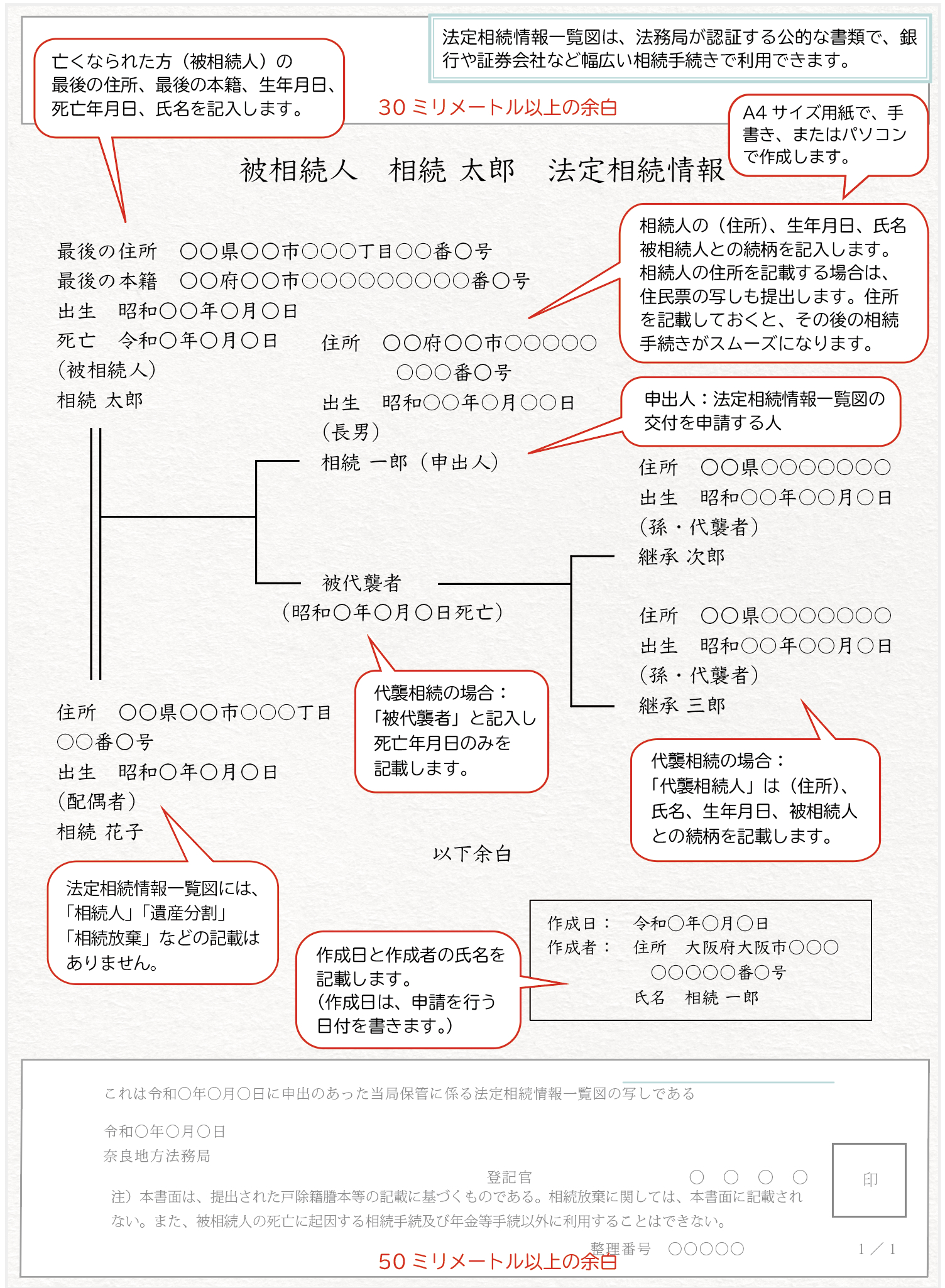 法定相続情報一覧図の見本