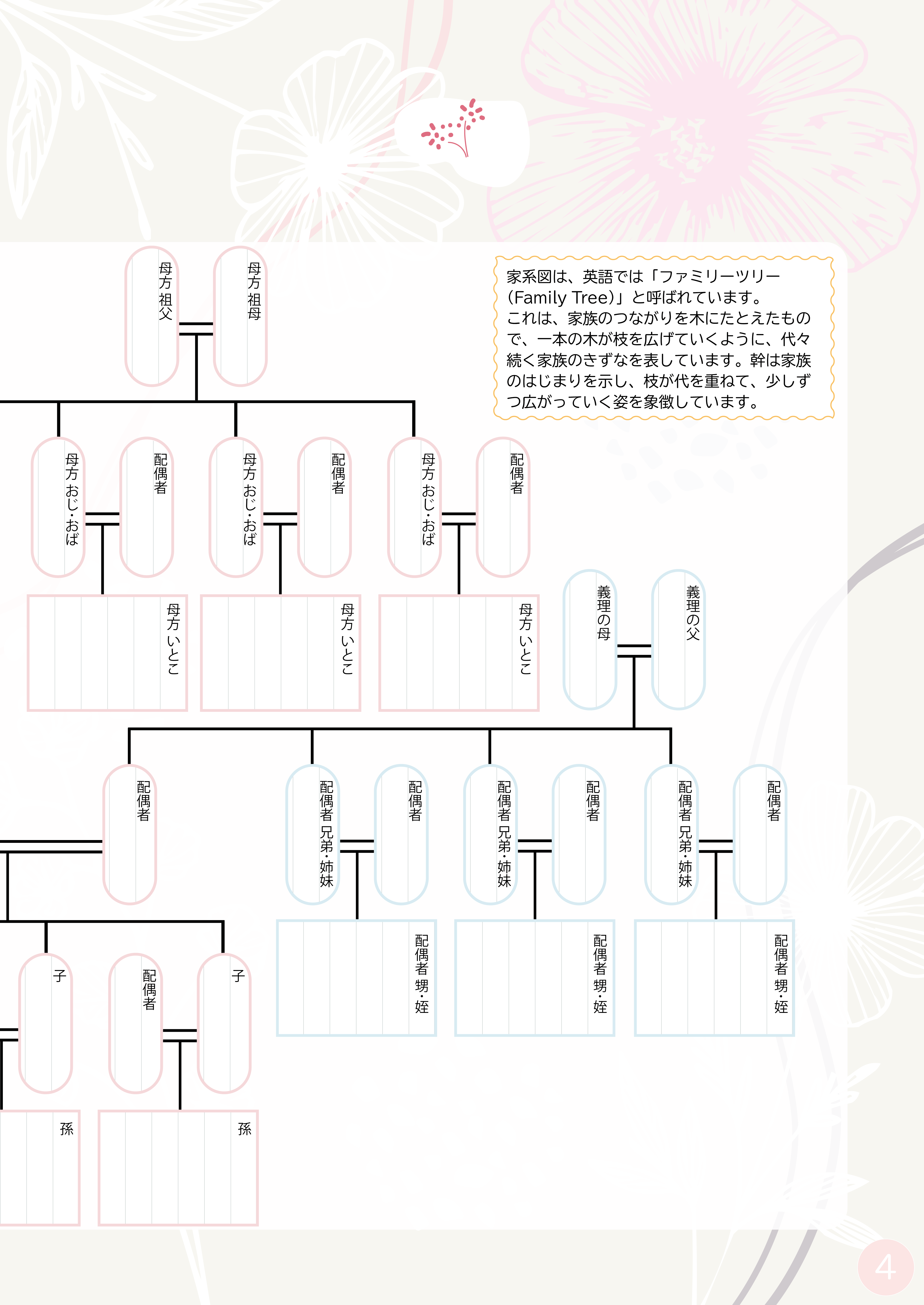 P3-P4 わたしの家系図