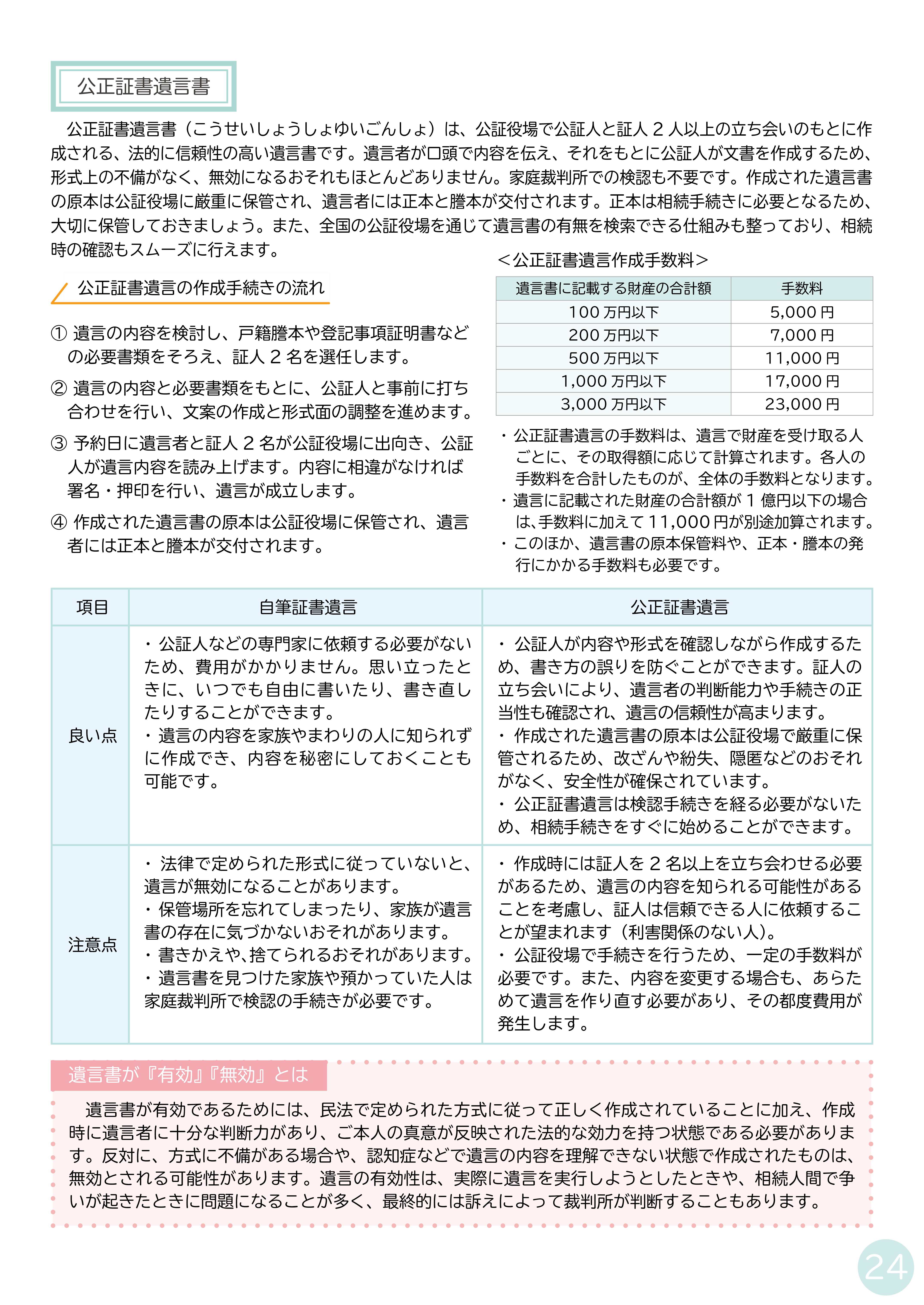 P23–P24 遺言書の書き方（自筆証書／公正証書）