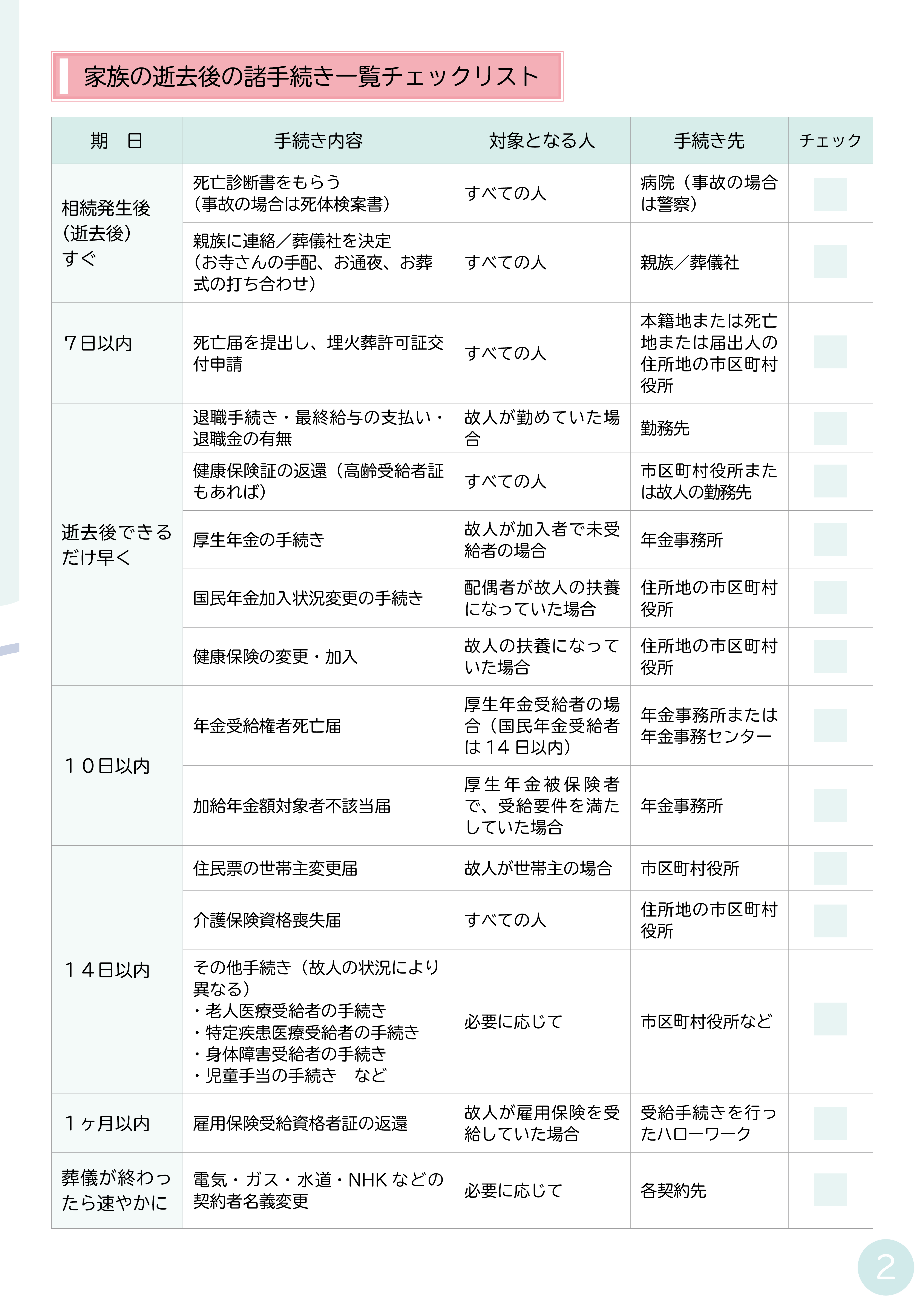 P2-P3 遺産相続手続きの進め方