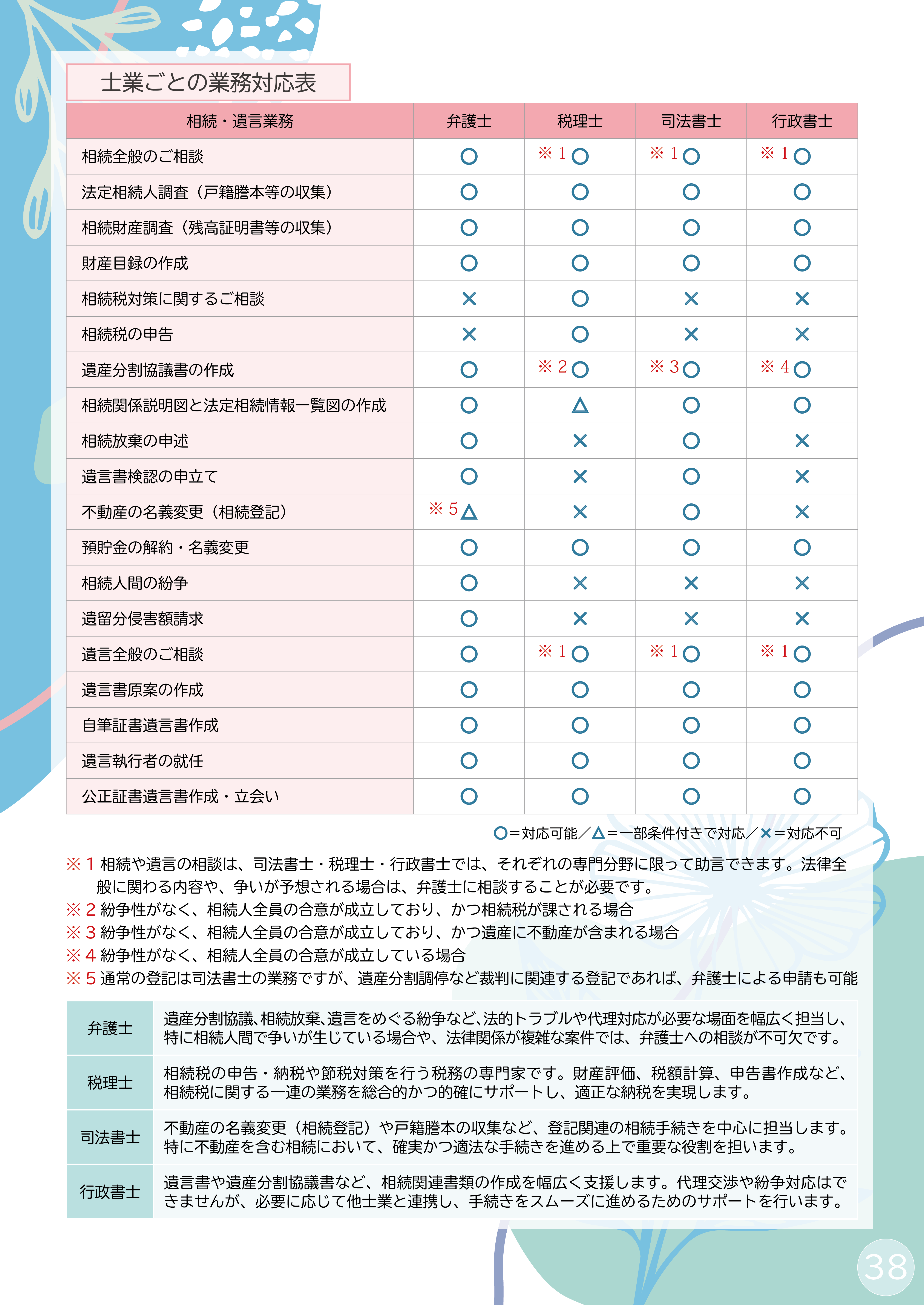 P38–P39 他士業用